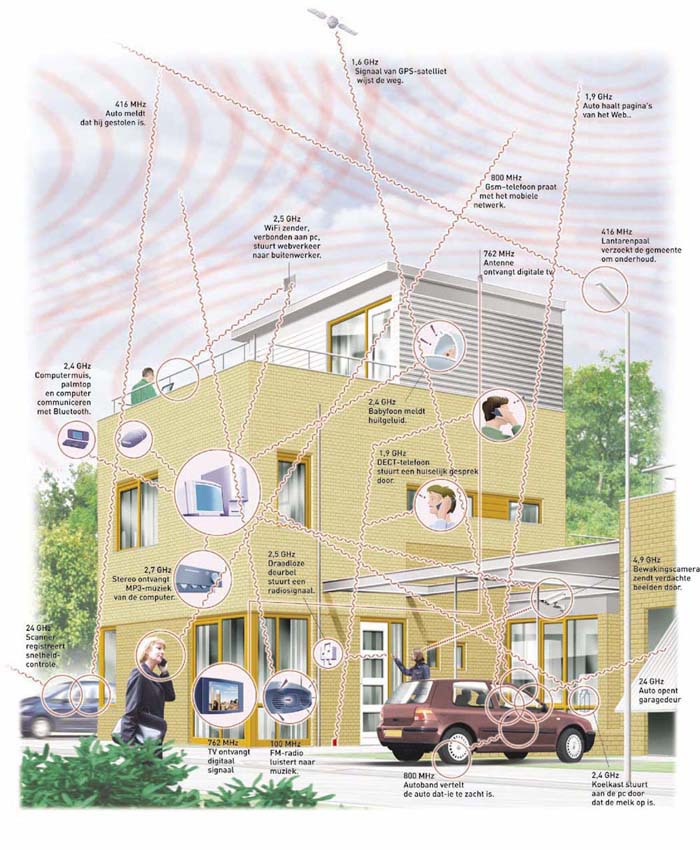 Infographic: Vervuiling van de ether Vervuiling van de ether