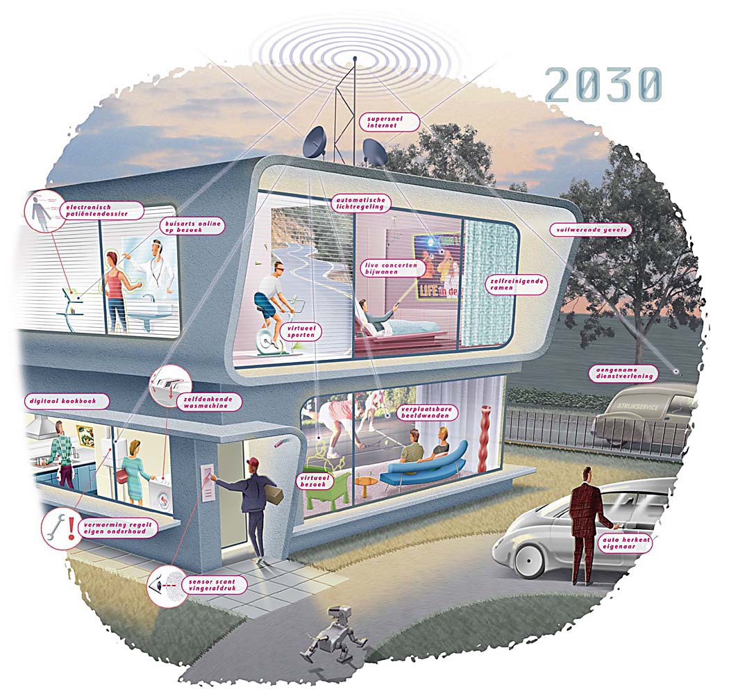Infographic: Huis van de toekomst Huis van de toekomst
