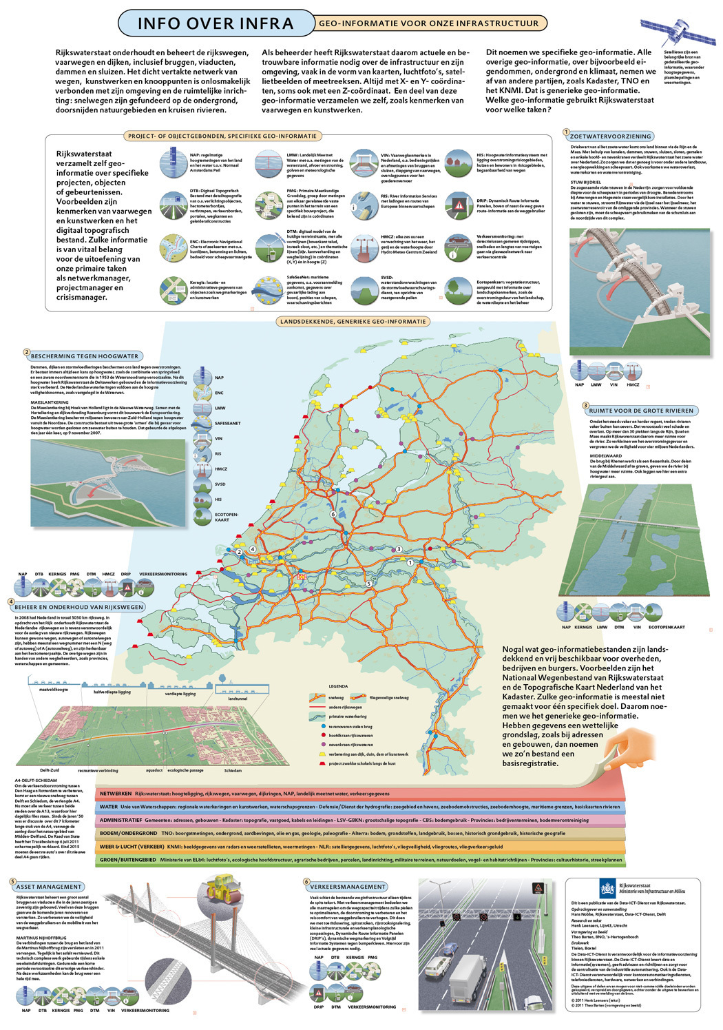 Infographic: Rijkswaterstaat Rijkswaterstaat