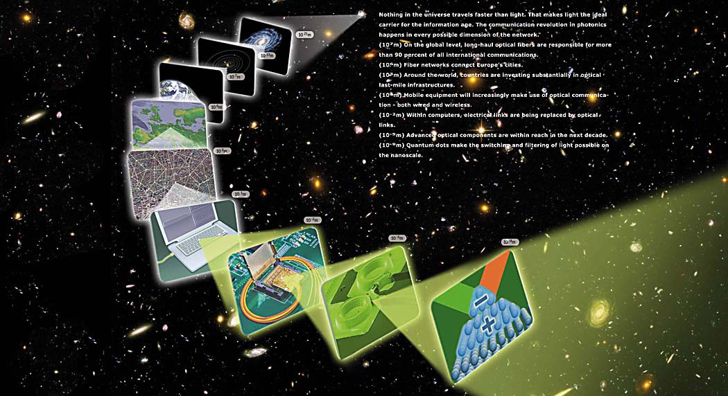 Infographic: Licht als drager van informatie Infographic licht als drager van informatie