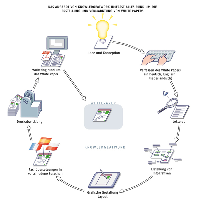 Infographic: WhitePaper Infographic WhitePaper productie