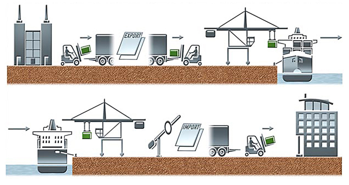 Infographic: Routes van een exportproduct Infographic routes van een exportproduct