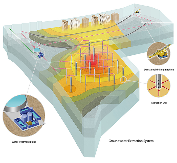 Infographic: Grondsanering van een bouwterrein Infographic grondsanering van een bouwterrein