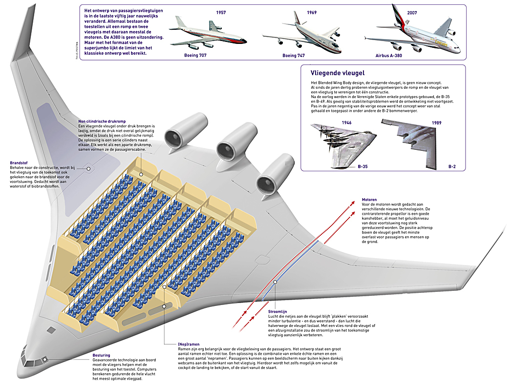 Infographic: 'Blendid Wing' concept 'Blendid Wing' concept infographic