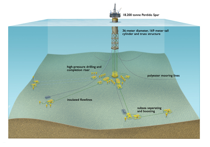 Infographic: Perdido Spar olieplatform in de Golf van Mexico Infographic Perdido Spar olieplatform