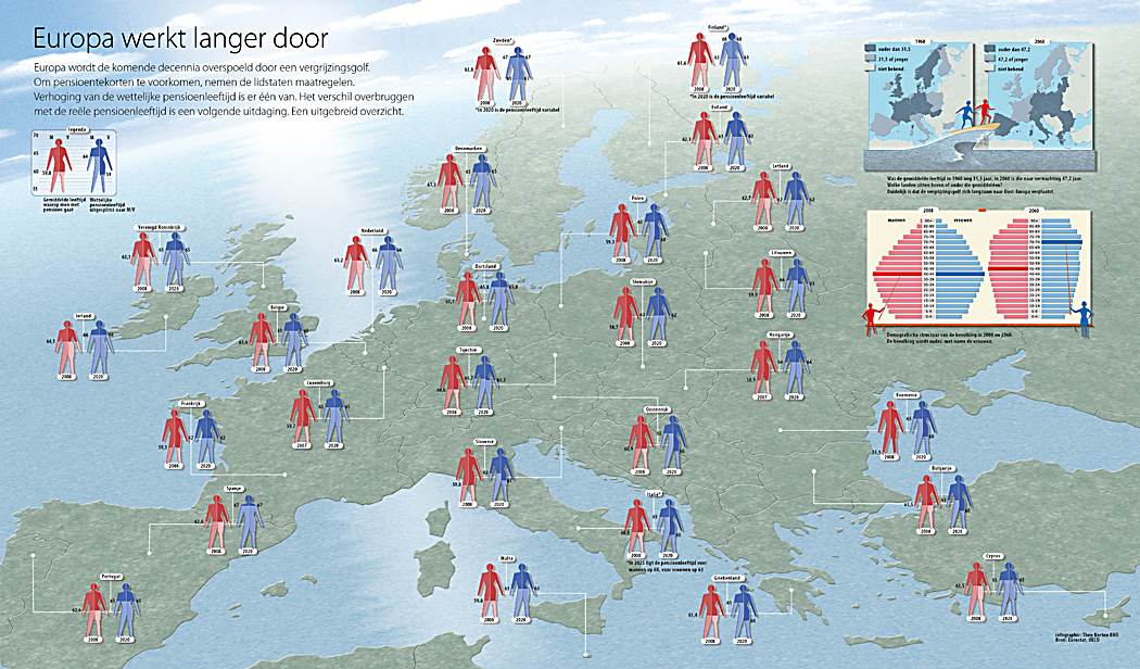 Infographic: Pensioenopbouw in Europa Infographic pensioenopbouw in Europa