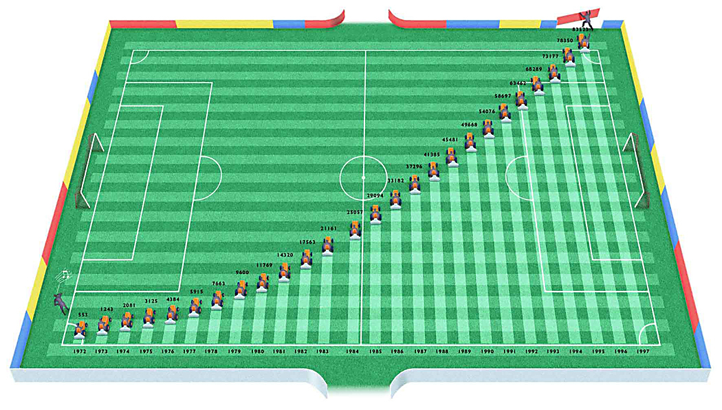 Infographic: Nationale Nederlanden voetbalveld Voetbalveld infographic