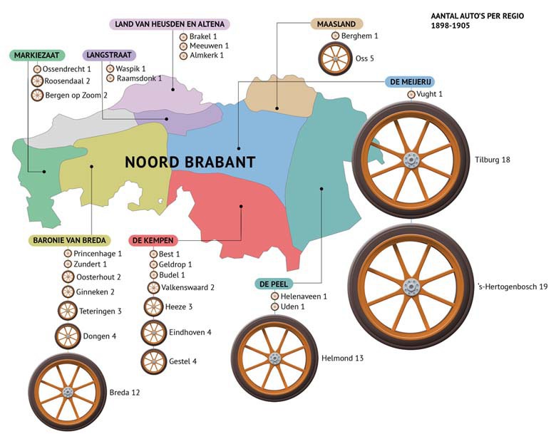 Infographic: Autobezit in Noord Brabant 1898-1905 Autobezit in Noord Brabant 1898-1905